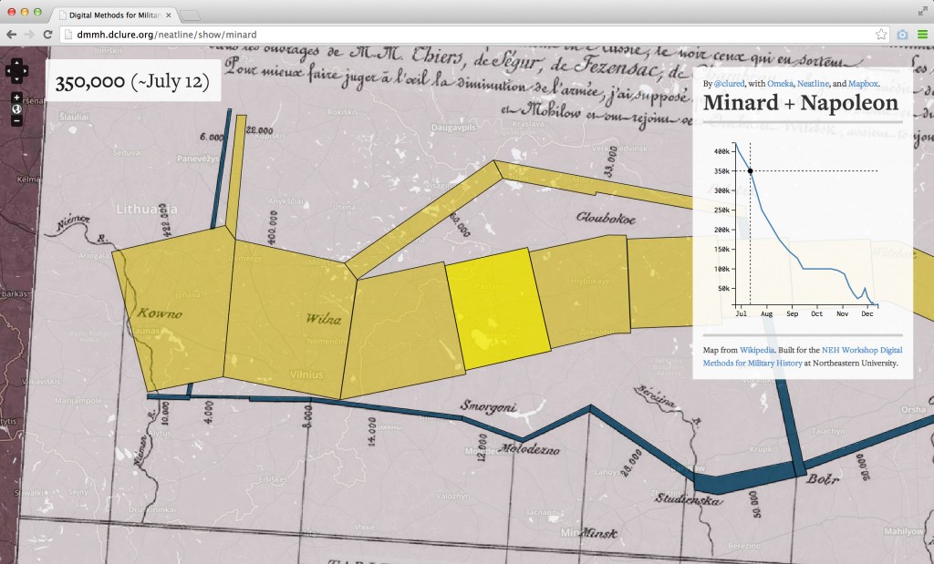 minard-overview