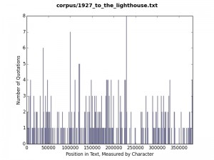 1927_to_the_lighthouse