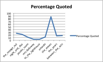 percentage-quoted