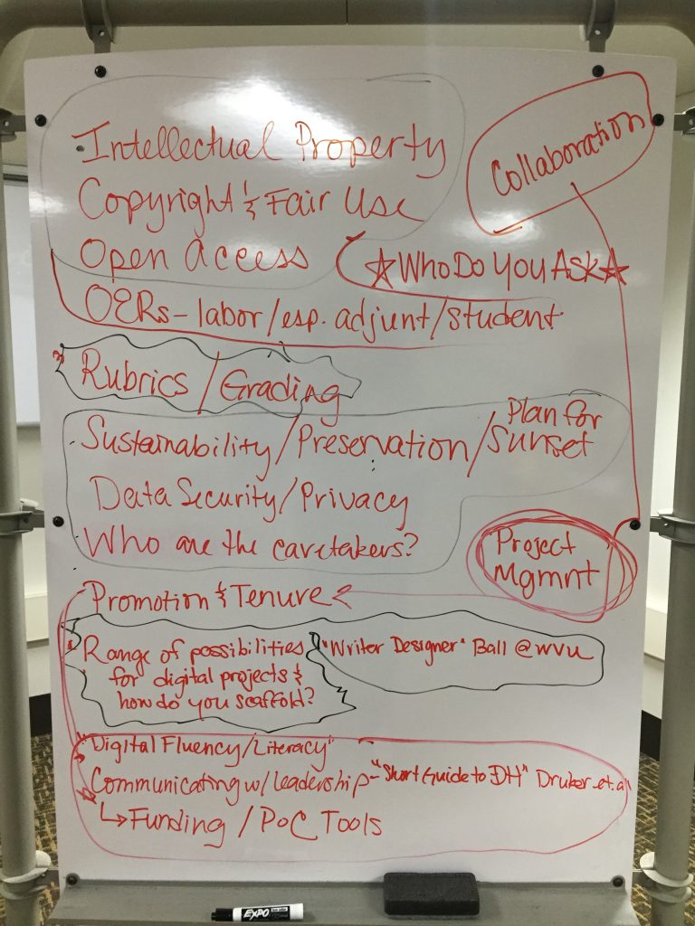 digital scholarship white board